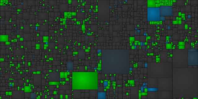 decomp.dev treemap of Super Mario Odyssey, 15.8% of code matched