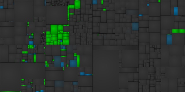 decomp.dev treemap of Mario Kart Wii, 5.8% of code matched