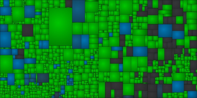 decomp.dev treemap of The Wind Waker, 79.0% of code matched